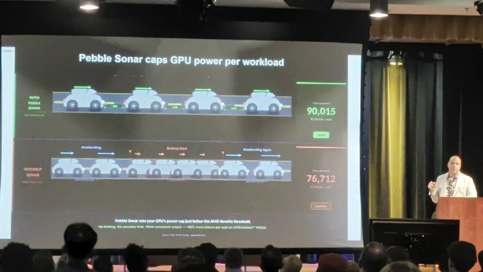 Slide explaining how Pebble Sonar adjusts power per workload
