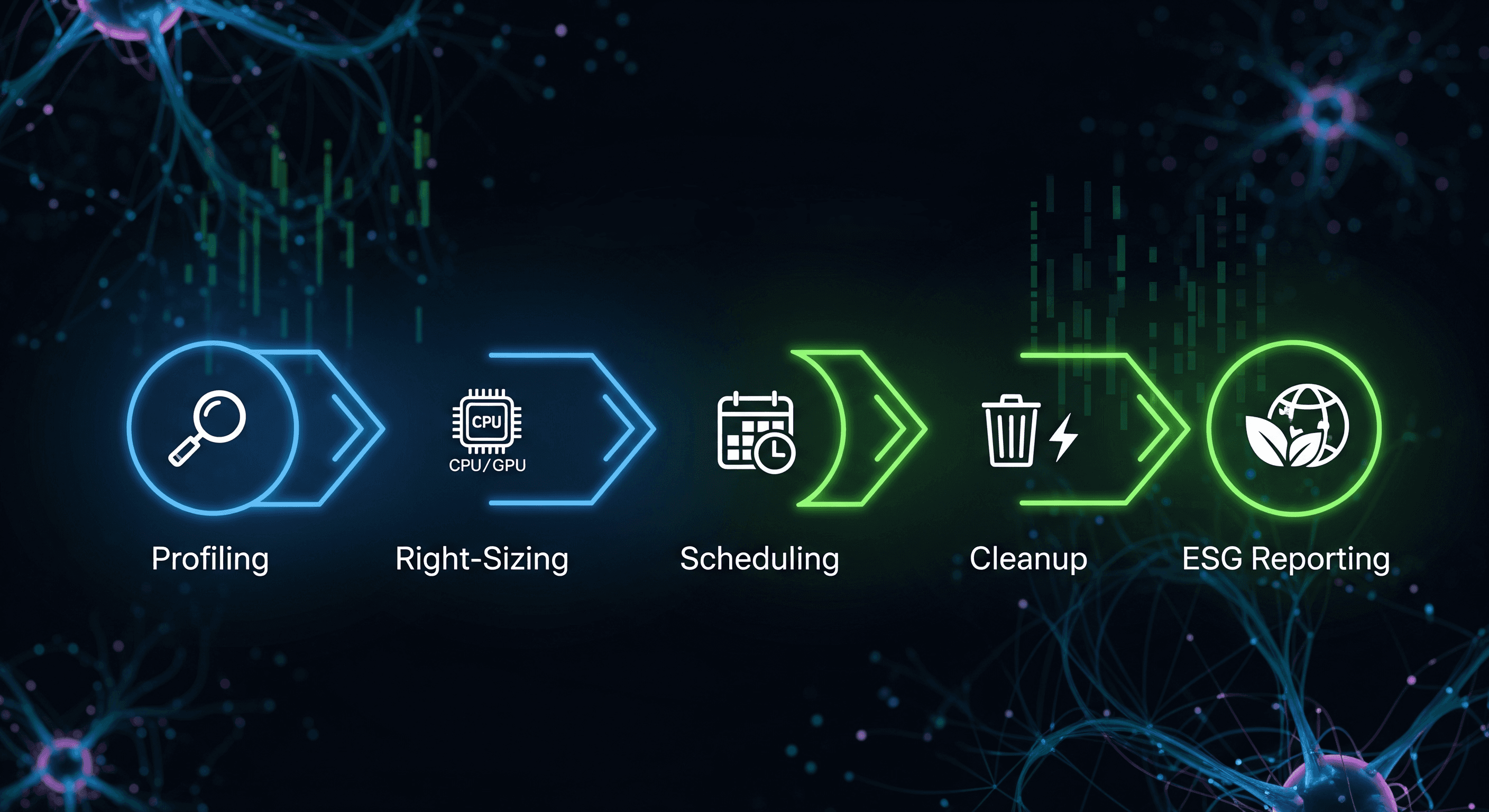 Cloud optimization